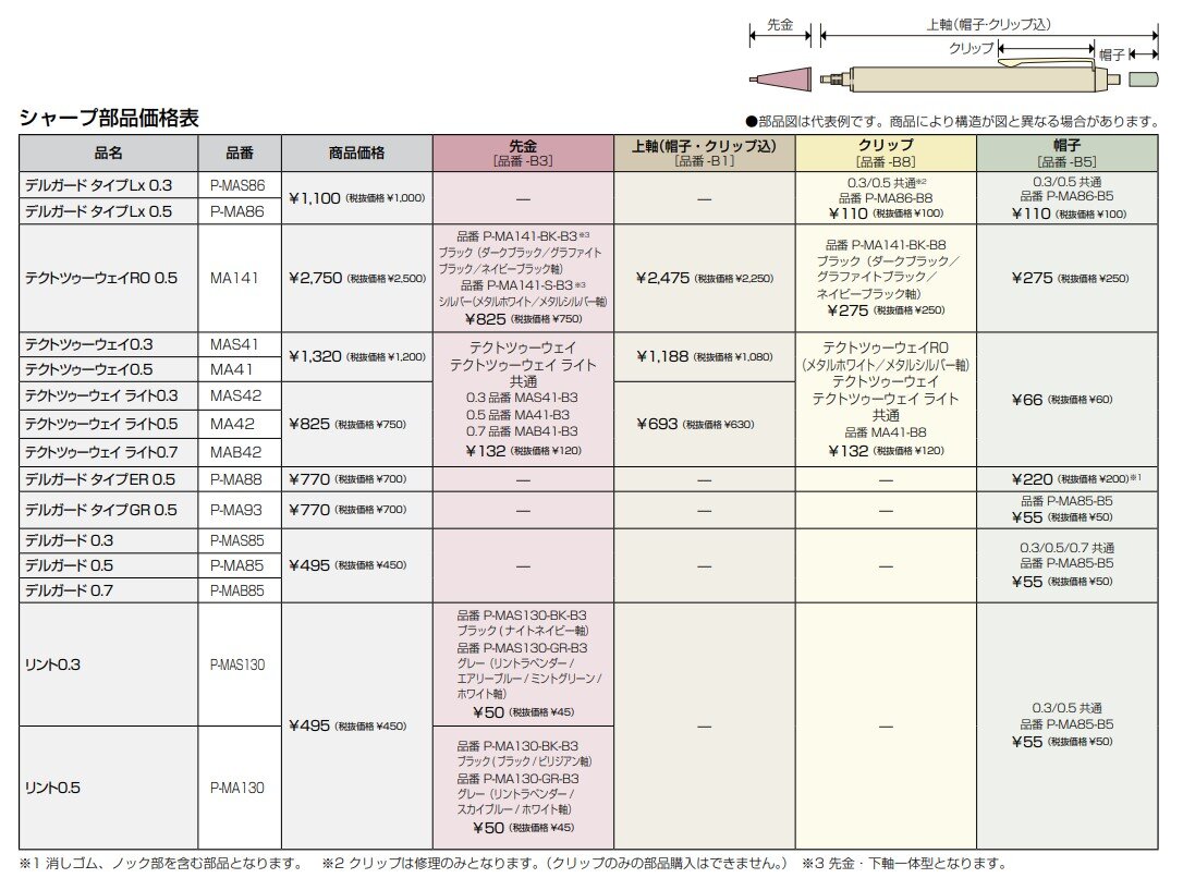 部品は購入できますか？｜ゼブラ株式会社