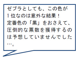 ゼブラとしても、この色が1位なのは意外な結果！定番色の「黒」をおさえて、圧倒的な票数を獲得するのは予想していませんでした…。