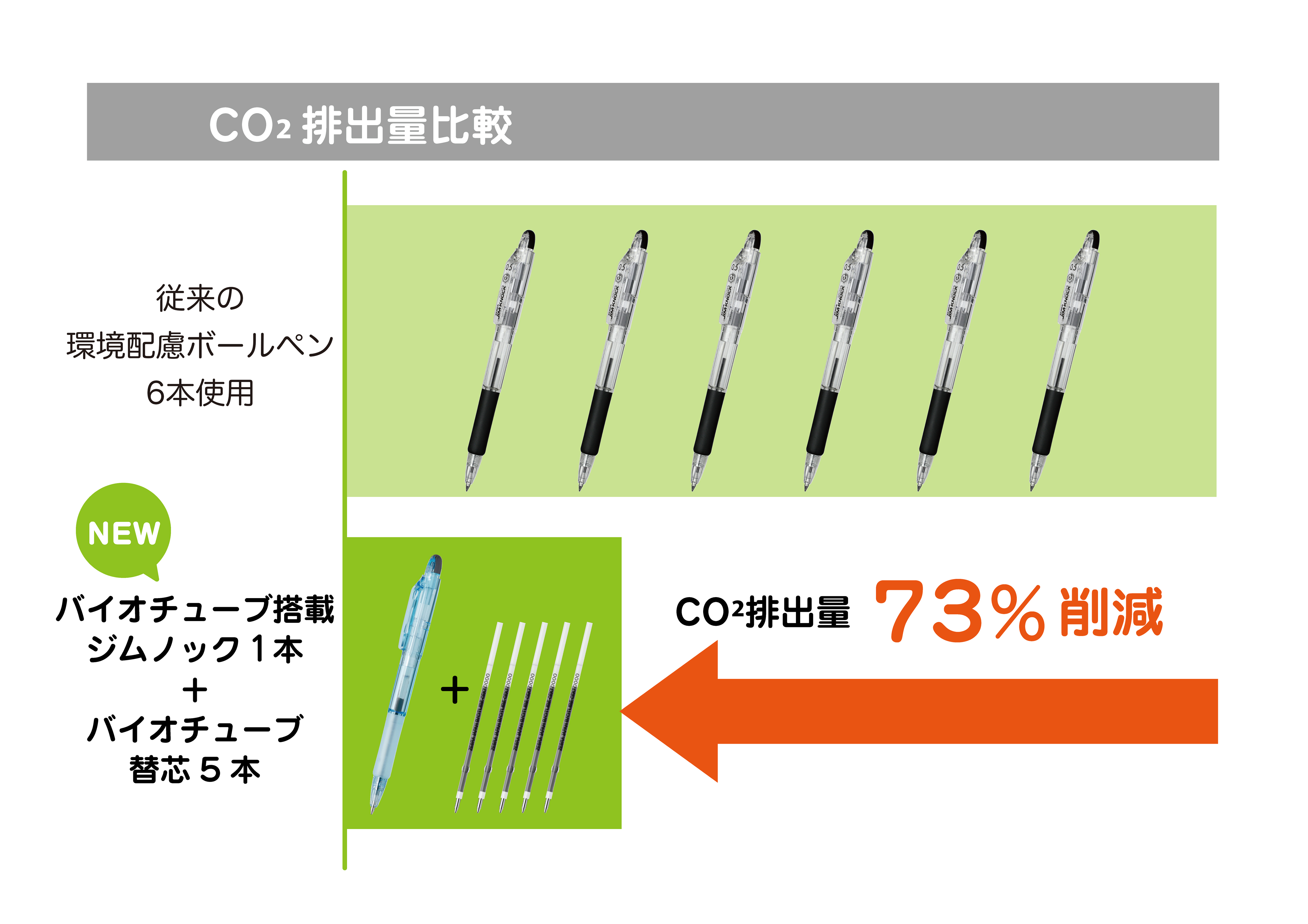 CO2排出量比較